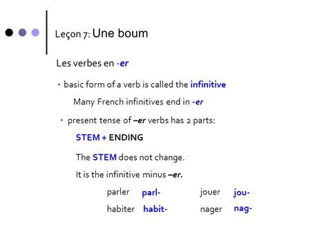 Leçon 7: Une boum Les verbes en -er Many French infinitives end in -er