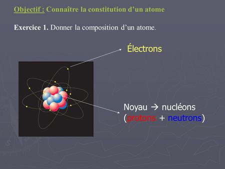 Noyau  nucléons (protons + neutrons)