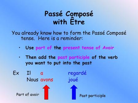 Passé Composé with Être You already know how to form the Passé Composé tense. Here is a reminder: Past participle Part of avoir Use part of the present.