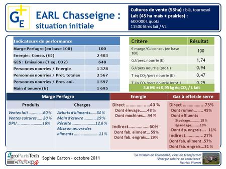 EARL Chasseigne : situation initiale