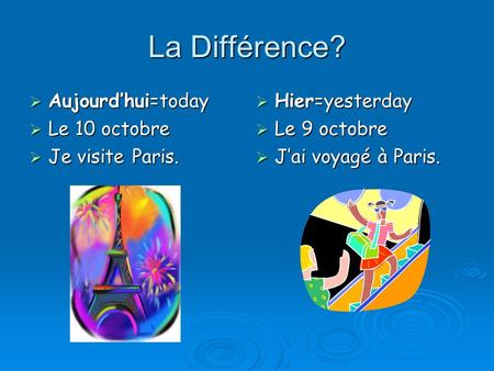 La Différence?  Aujourd’hui=today  Le 10 octobre  Je visite Paris.  Hier=yesterday  Le 9 octobre  J’ai voyagé à Paris.