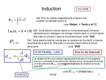 Induction f.e.m. ~ V = i R 3me loi de Maxwell . loi de Faraday – Lenz