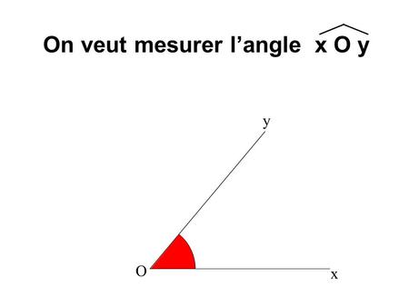 On veut mesurer l’angle x O y