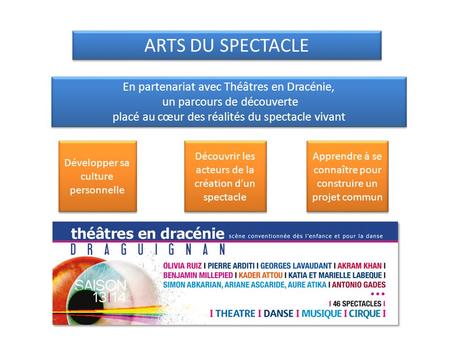 ARTS DU SPECTACLE En partenariat avec Théâtres en Dracénie, un parcours de découverte placé au cœur des réalités du spectacle vivant En partenariat avec.