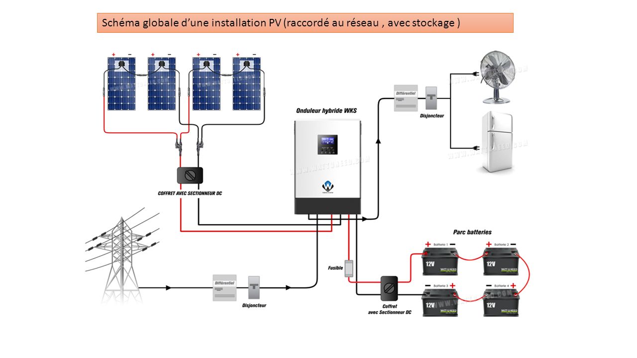 Schéma globale d'une installation PV (raccordé au réseau, avec stockage ) -  ppt télécharger