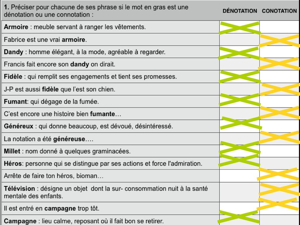 dissertation philo plan dialectique