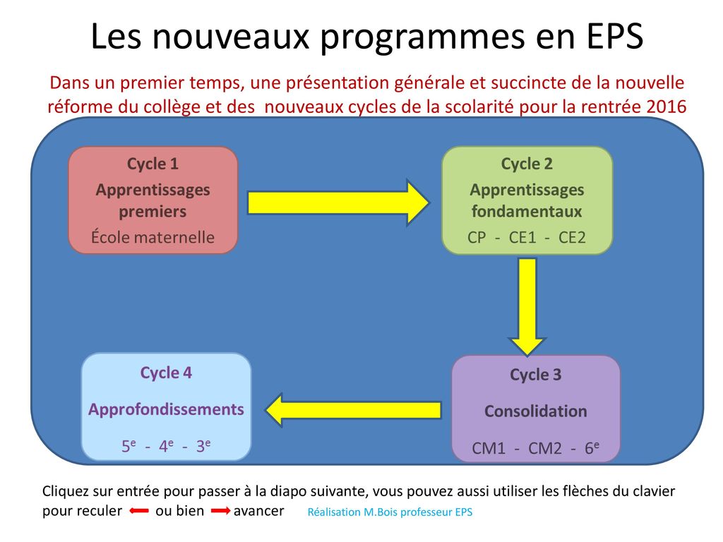 Les Nouveaux Programmes En Eps Ppt Telecharger