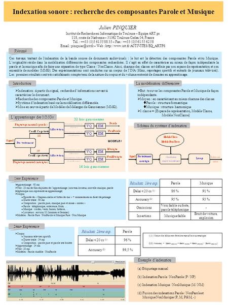Indexation sonore : recherche des composantes Parole et Musique Julien PINQUIER Institut de Recherche en Informatique de Toulouse – Equipe ART.ps 118,