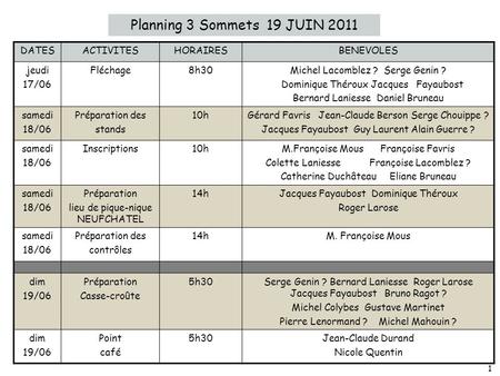 Planning 3 Sommets 19 JUIN 2011 DATES ACTIVITES HORAIRES BENEVOLES