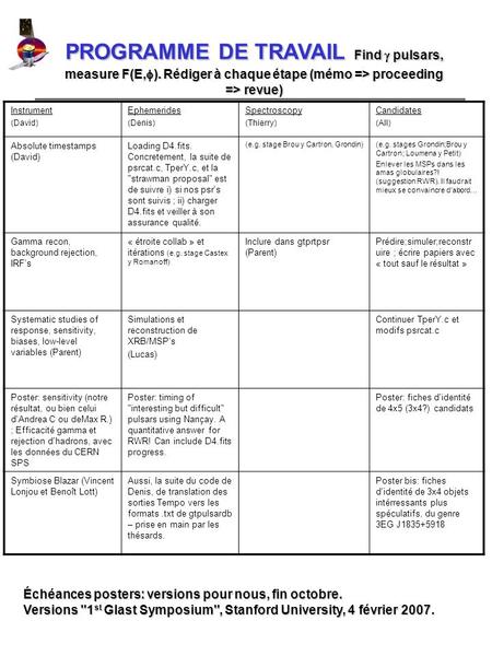 PROGRAMME DE TRAVAIL Find g pulsars, measure F(E,f)