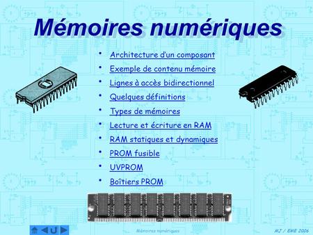 MJ / EME 2006Mémoires numériques Architecture d’un composant Exemple de contenu mémoire Lignes à accès bidirectionnel Quelques définitions Types de mémoires.