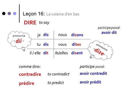 DIRE Leçon 16: La voisine d’en bas contredire prédire to say avoir dit