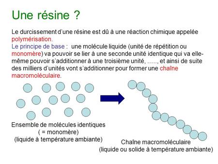 Une résine ? Le durcissement d’une résine est dû à une réaction chimique appelée polymérisation. Le principe de base : une molécule liquide (unité de.