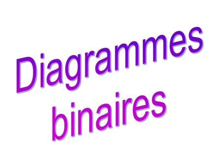 Diagrammes binaires.