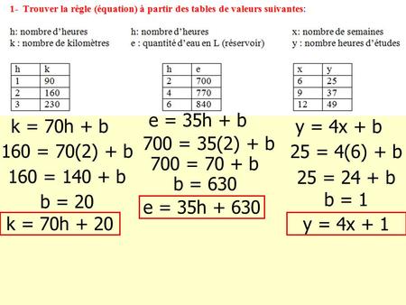 Y = 4x + b e = 35h + b k = 70h + b 160 = 70(2) + b 160 = 140 + b b = 20 k = 70h + 20 700 = 35(2) + b 700 = 70 + b b = 630 e = 35h + 630 25 = 4(6) + b 25.