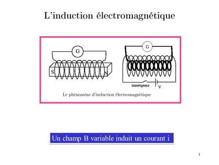 Un champ B variable induit un courant i