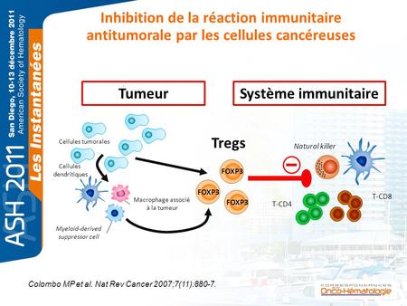 Tumeur Système immunitaire Tregs Cellules tumorales Natural killer
