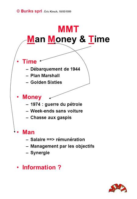 © Buriks sprl - Éric Kirsch, 10/05/1999 MMT Man Money & Time Time –Débarquement de 1944 –Plan Marshall –Golden Sixties Money –1974 : guerre du pétrole.
