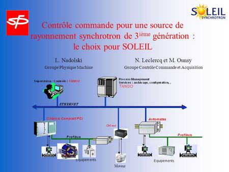 Contrôle commande pour une source de rayonnement synchrotron de 3 ième génération : le choix pour SOLEIL L. Nadolski Groupe Physique Machine N. Leclercq.
