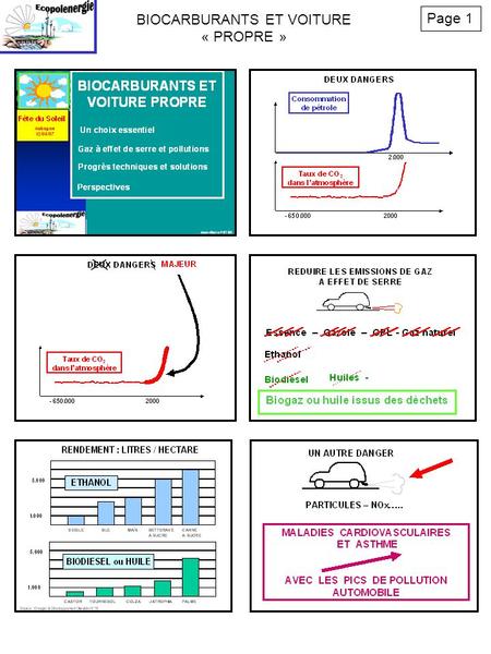 BIOCARBURANTS ET VOITURE « PROPRE »