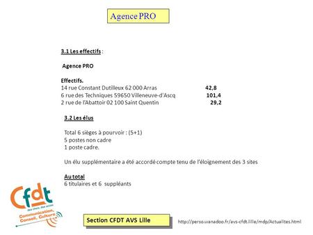 Section CFDT AVS Lille  3.1 Les effectifs : Agence PRO Effectifs. 14 rue Constant Dutilleux 62.