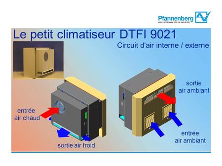 Le petit climatiseur DTFI 9021