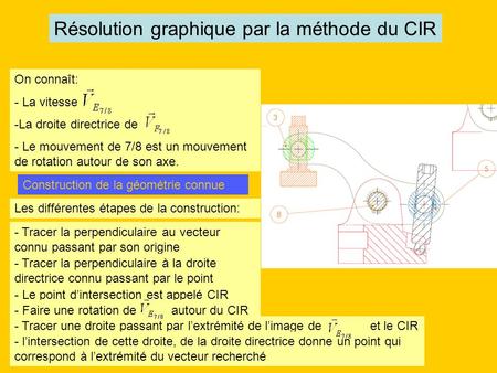 Résolution graphique par la méthode du CIR