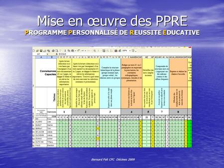 Mise en œuvre des PPRE PROGRAMME PERSONNALISÉ DE REUSSITE EDUCATIVE