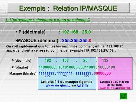 Exemple : Relation IP/MASQUE