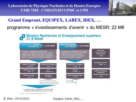 Grand Emprunt, EQUIPEX, LABEX, IDEX, … R. Pain - 29/10/2010Equipex, Labex, Idex,... Laboratoire de Physique Nucléaire et de Hautes Energies UMR 7585 -