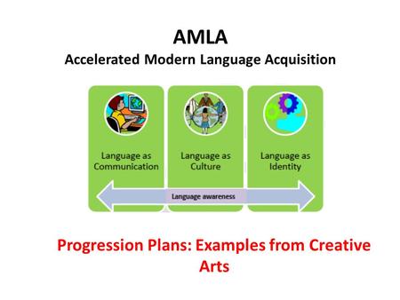 AMLA Accelerated Modern Language Acquisition Progression Plans: Examples from Creative Arts.