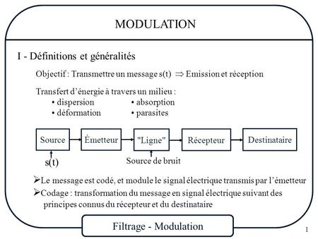 MODULATION I - Définitions et généralités s(t)
