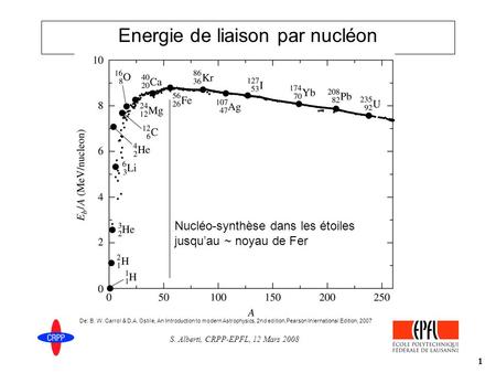 S. Alberti, CRPP-EPFL, 12 Mars 2008 1 Energie de liaison par nucléon Figure de: H.A.Enge, Introduction à la Physique Nucl é aire, Ed. Masson, 1969 Nucléo-synthèse.