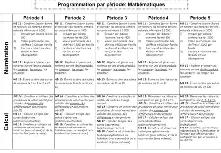 Programmation par période: Mathématiques