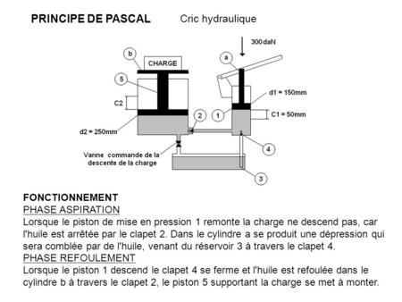 PRINCIPE DE PASCAL Cric hydraulique FONCTIONNEMENT PHASE ASPIRATION