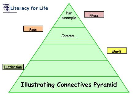 Comme… Par exemple Illustrating Connectives Pyramid Pass Distinction PPass Merit.
