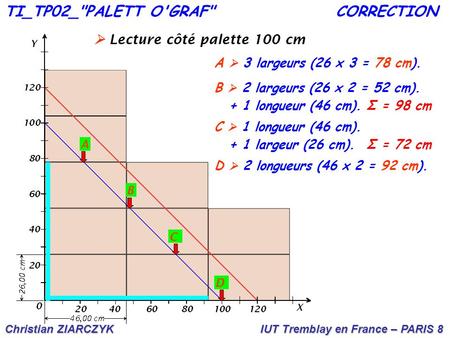 TI_TP02_PALETT O'GRAF CORRECTION  Lecture côté palette 100 cm