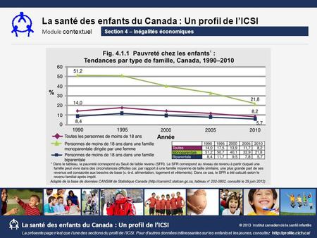 La santé des enfants du Canada : Un profil de l’ICSI Module contextuel La santé des enfants du Canada : Un profil de l’ICSI © 2013 Institut canadien de.