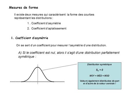 Distribution symétrique