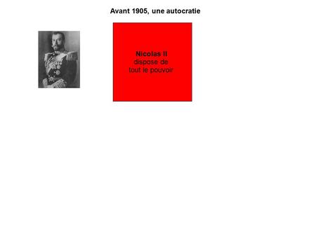 Avant 1905, une autocratie Nicolas II dispose de tout le pouvoir.