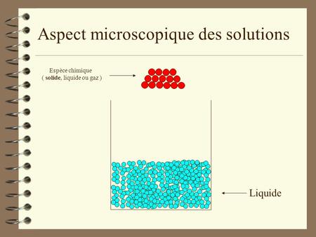 Liquide Espèce chimique ( solide, liquide ou gaz ) Aspect microscopique des solutions.