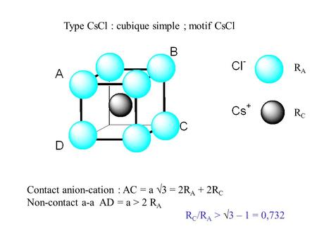 Type CsCl : cubique simple ; motif CsCl