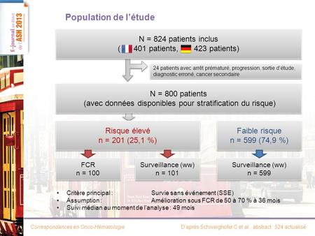Population de l’étude N = 824 patients inclus ( patients, patients)