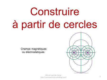 Construire à partir de cercles Champs magnétiques ou électrostatiques.