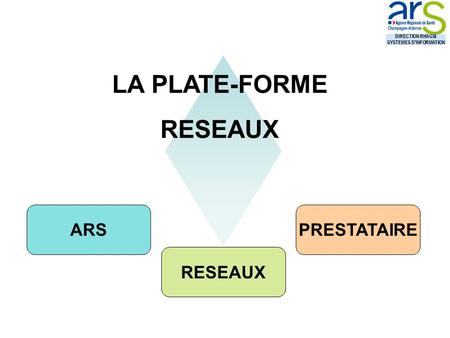 LA PLATE-FORME RESEAUX ARS RESEAUX PRESTATAIRE DIRECTION RHAGSI SYSTEMES D'INFORMATION.