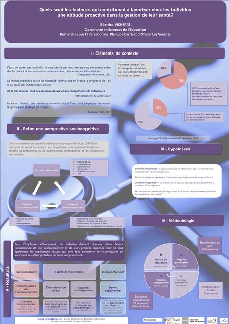 Questionnaire en ligne 139 personnes L’état de santé des individus se caractérise par des interactions complexes entre des facteurs à la fois socio-environnementaux,