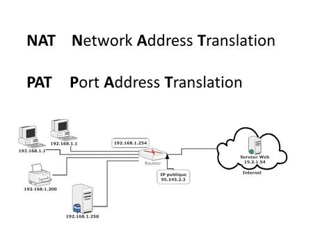 NAT Network Address Translation PAT Port Address Translation