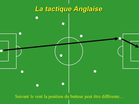 La tactique Anglaise Suivant le vent la position du butteur peut être différente…