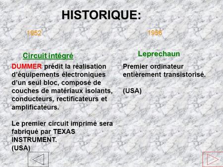 HISTORIQUE: Leprechaun Circuit intégré