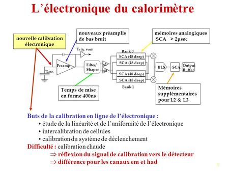 1 L’électronique du calorimètre Buts de la calibration en ligne de l’électronique : étude de la linéarité et de l’uniformité de l’électronique intercalibration.